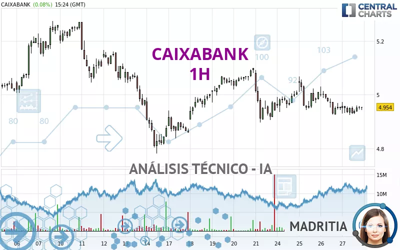 CAIXABANK - 1 Std.