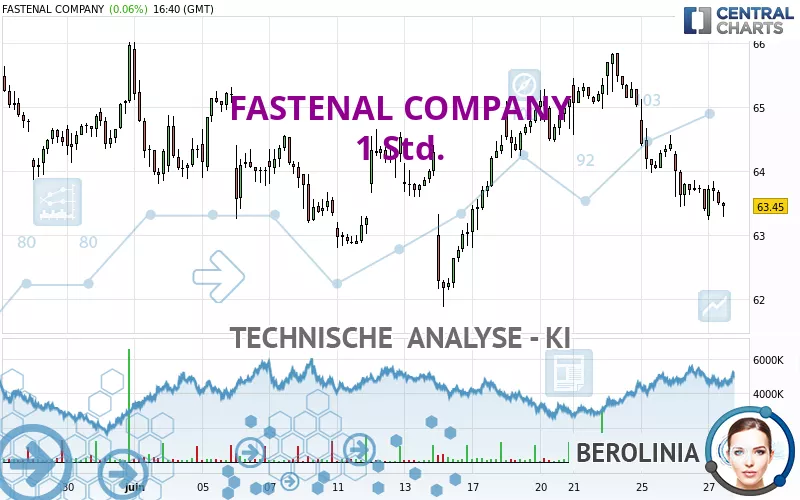 FASTENAL COMPANY - 1 Std.