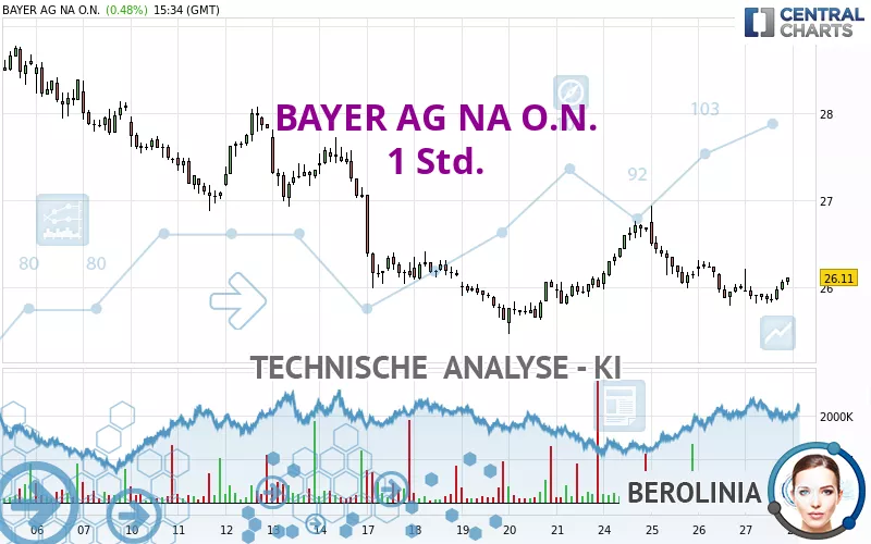 BAYER AG NA O.N. - 1 Std.