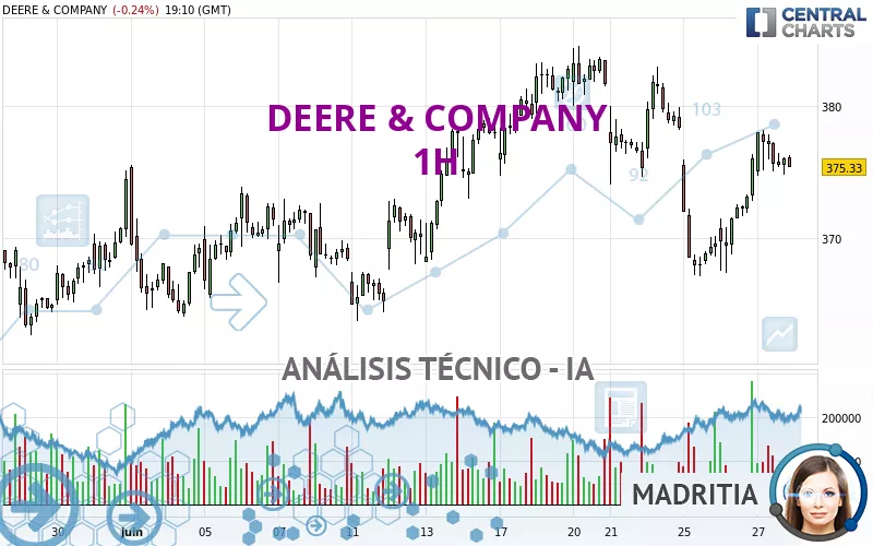 DEERE &amp; COMPANY - 1H