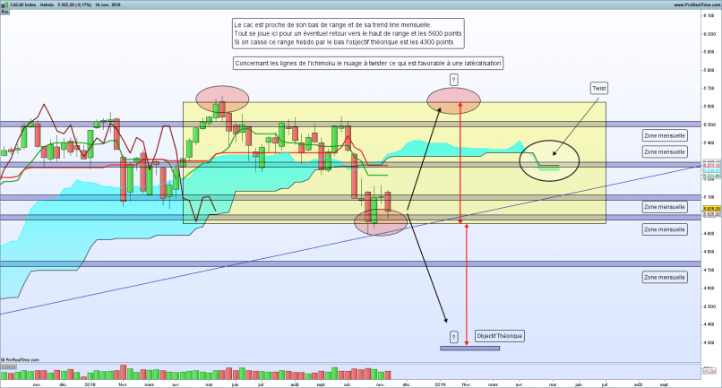 CAC40 INDEX - Settimanale