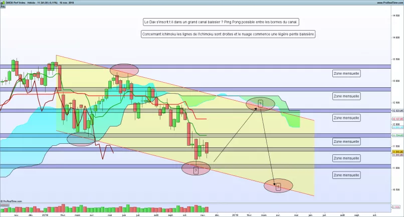 DAX40 PERF INDEX - Semanal