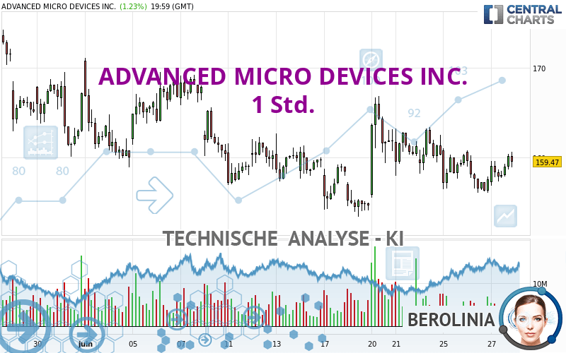 ADVANCED MICRO DEVICES INC. - 1 Std.