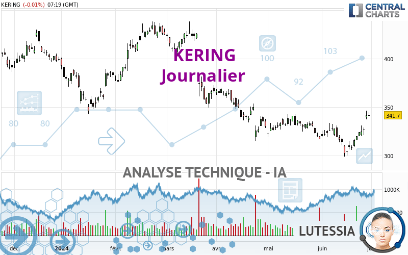 KERING - Daily