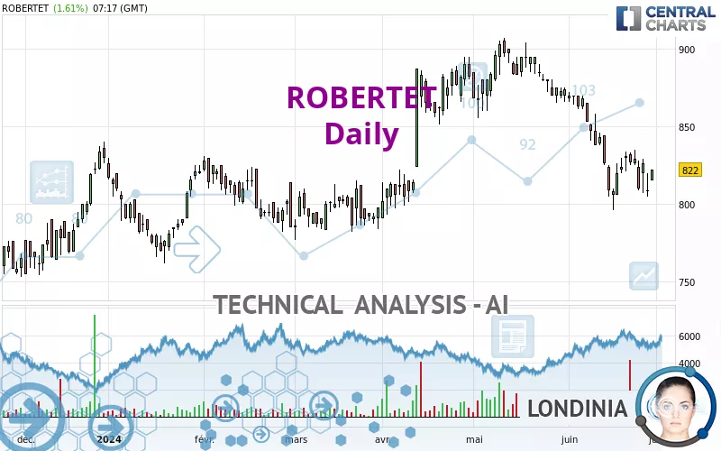 ROBERTET - Daily