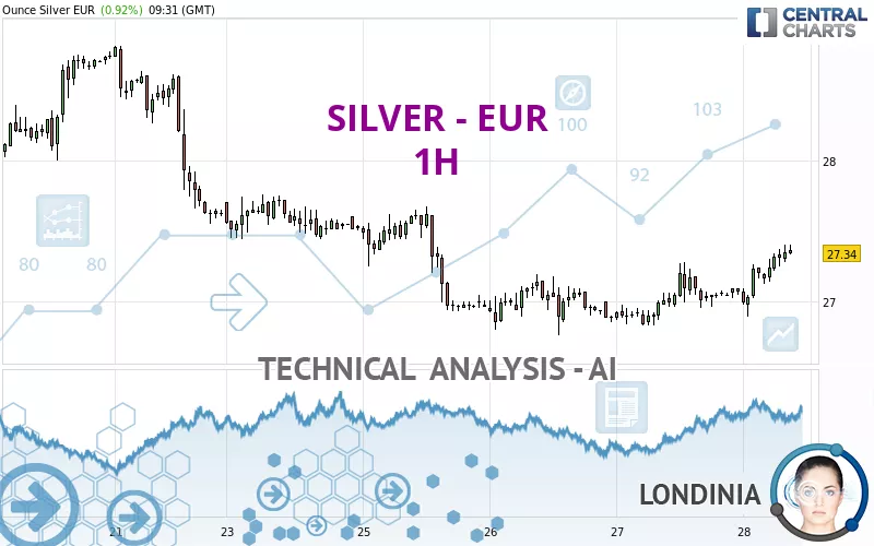 SILVER - EUR - 1H