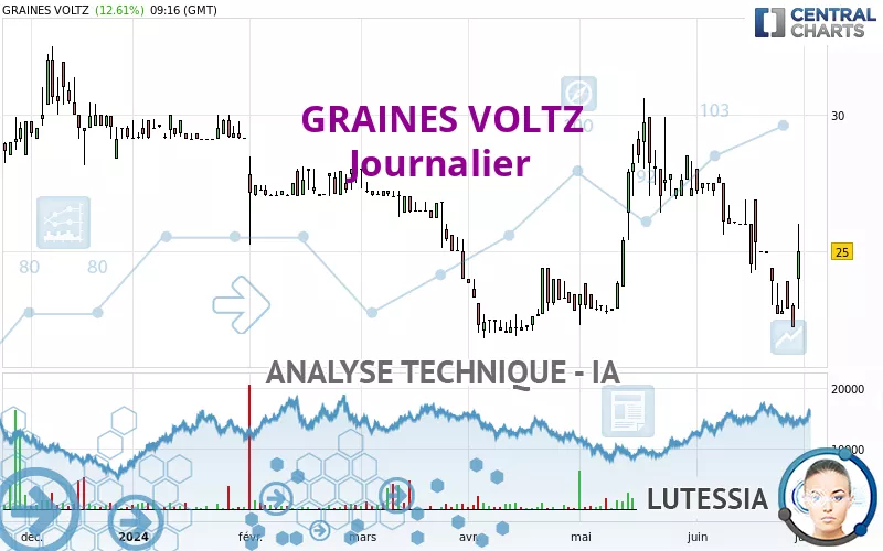 GRAINES VOLTZ - Journalier