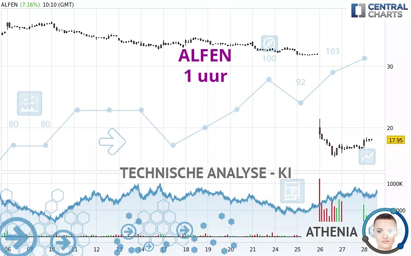 ALFEN - 1 uur