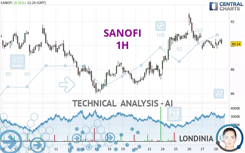 SANOFI - 1H