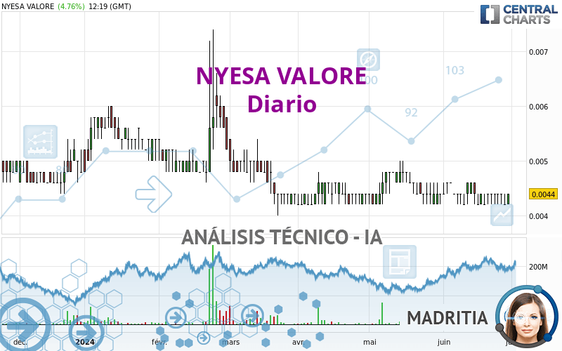 NYESA VALORE - Dagelijks