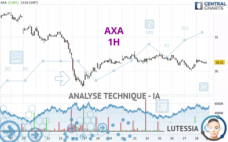 AXA - 1H