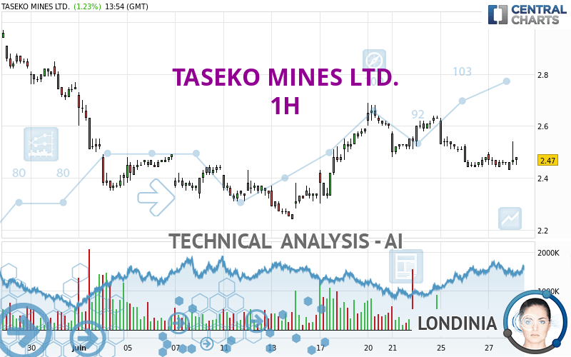 TASEKO MINES LTD. - 1 Std.