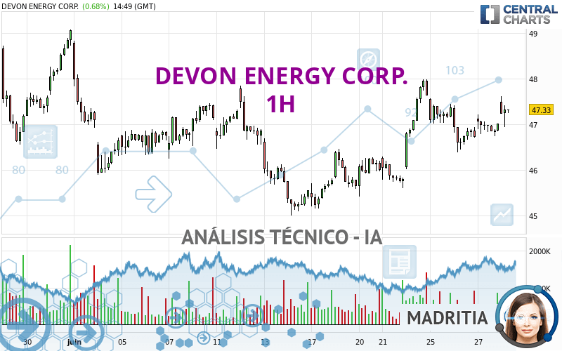 DEVON ENERGY CORP. - 1H