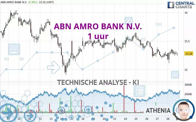 ABN AMRO BANK N.V. - 1 uur