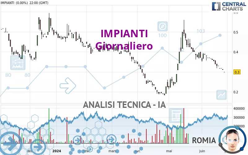 IMPIANTI - Giornaliero