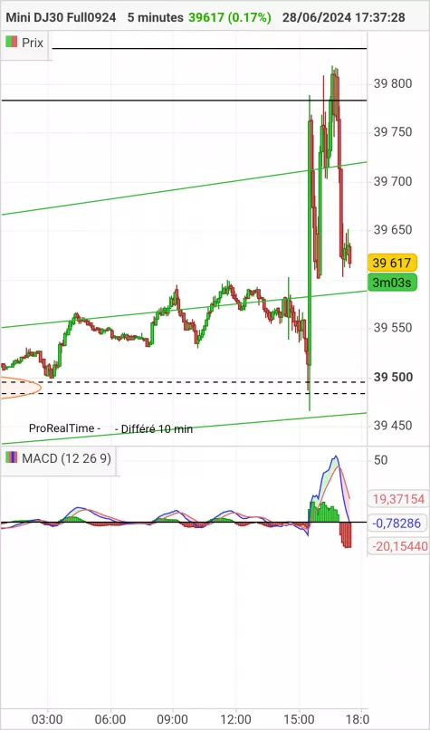 DOW JONES - MINI DJ30 FULL0325 - 5 min.