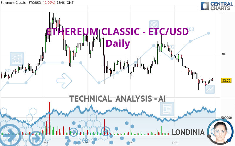 ETHEREUM CLASSIC - ETC/USD - Täglich