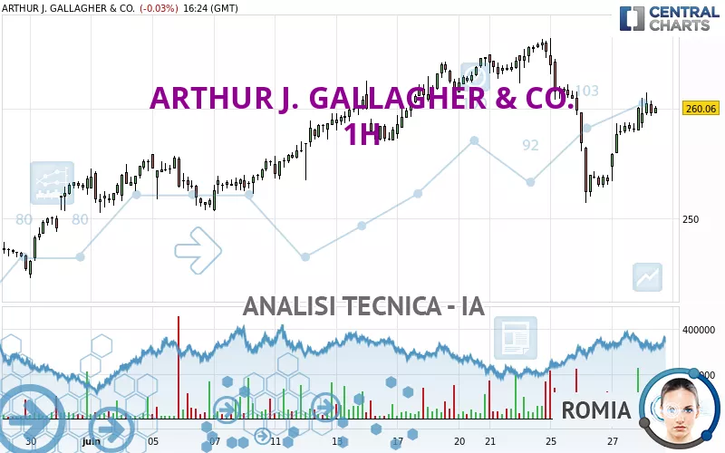 ARTHUR J. GALLAGHER &amp; CO. - 1H