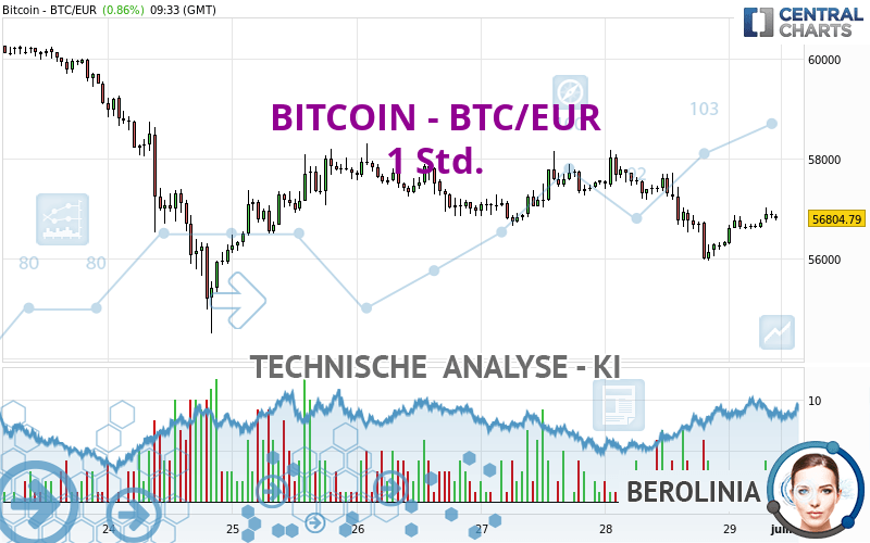 BITCOIN - BTC/EUR - 1 Std.