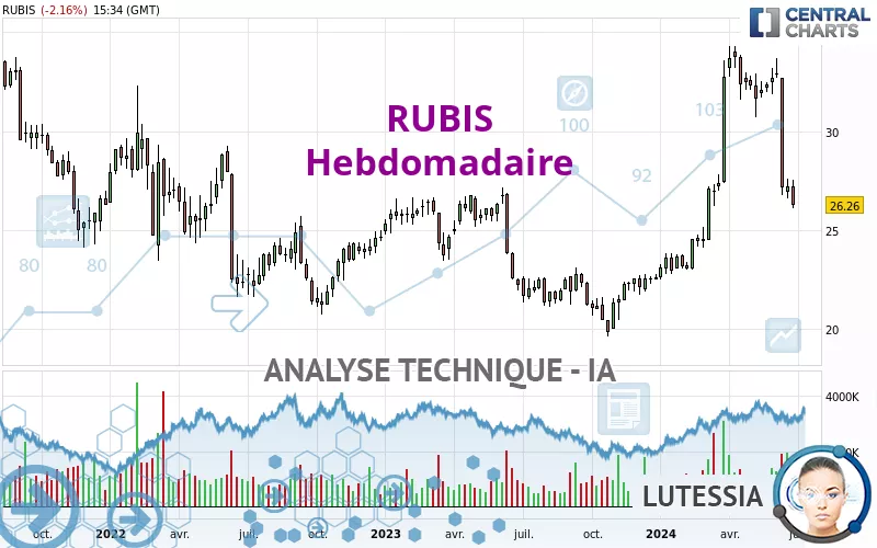 RUBIS - Hebdomadaire