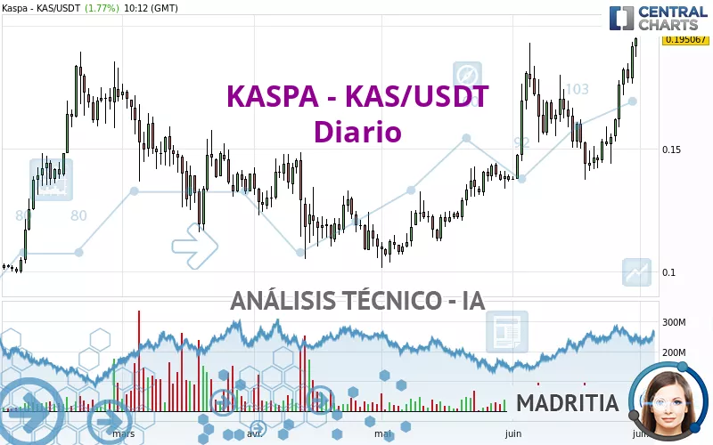 KASPA - KAS/USDT - Diario