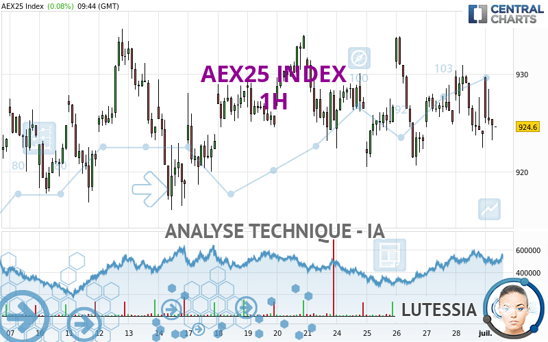 AEX25 INDEX - 1H