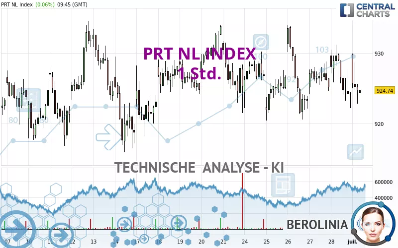 PRT NL INDEX - 1H