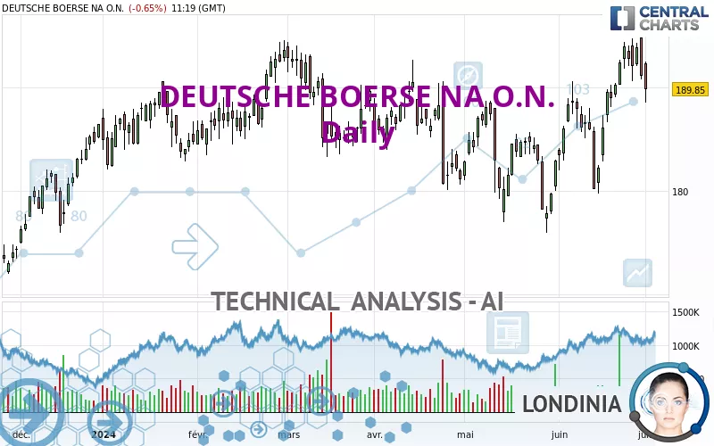 DEUTSCHE BOERSE NA O.N. - Daily