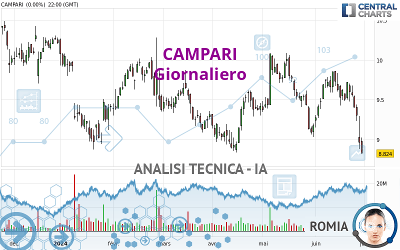 CAMPARI - Giornaliero