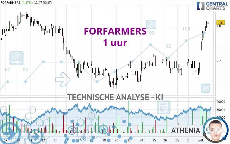 FORFARMERS - 1 uur