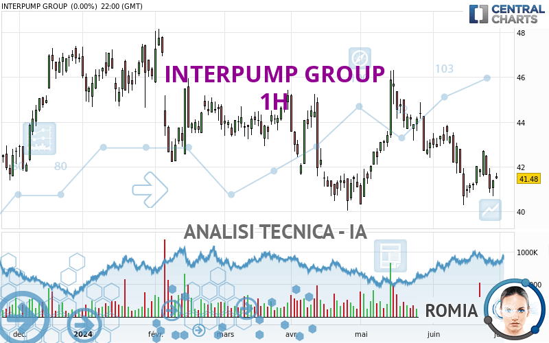 INTERPUMP GROUP - 1H