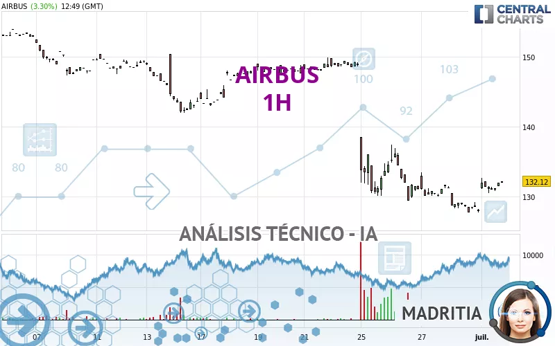 AIRBUS - 1H