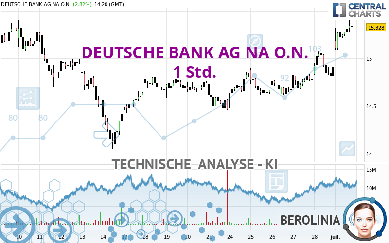 DEUTSCHE BANK AG NA O.N. - 1 Std.