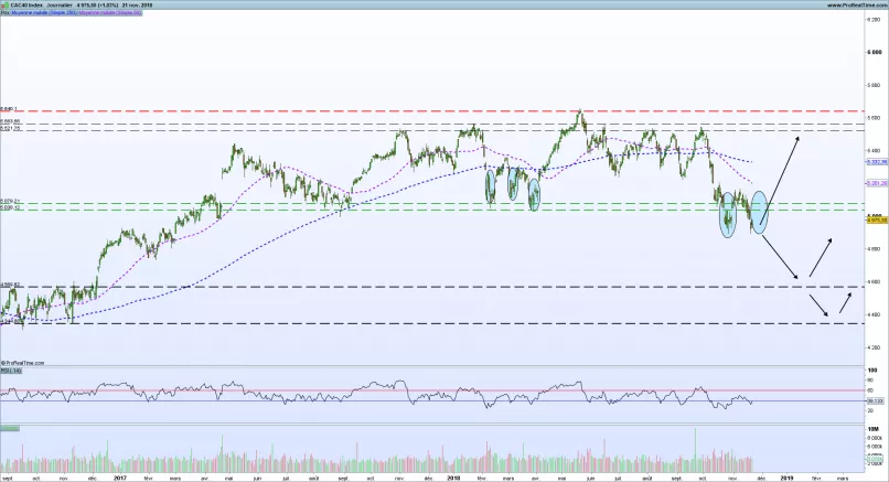 CAC40 INDEX - Giornaliero