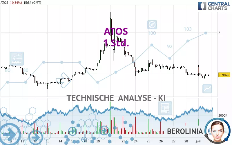 ATOS - 1 Std.