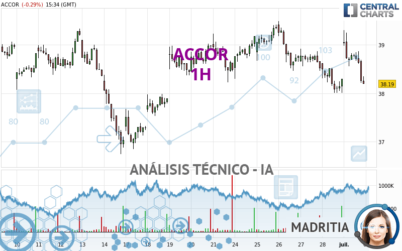 ACCOR - 1H