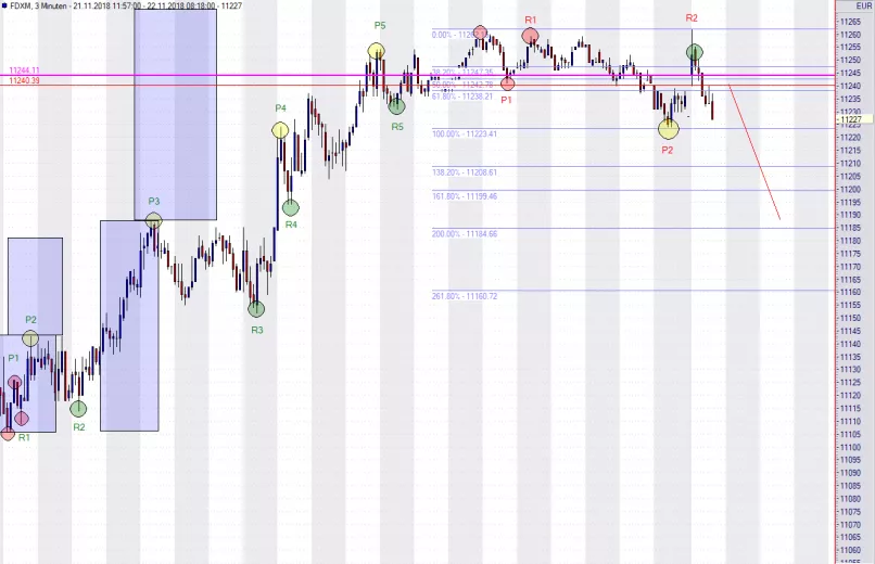 DAX40 PERF INDEX - 5 min.