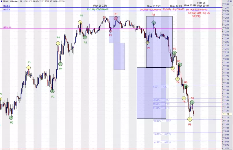 DAX40 PERF INDEX - 3 min.