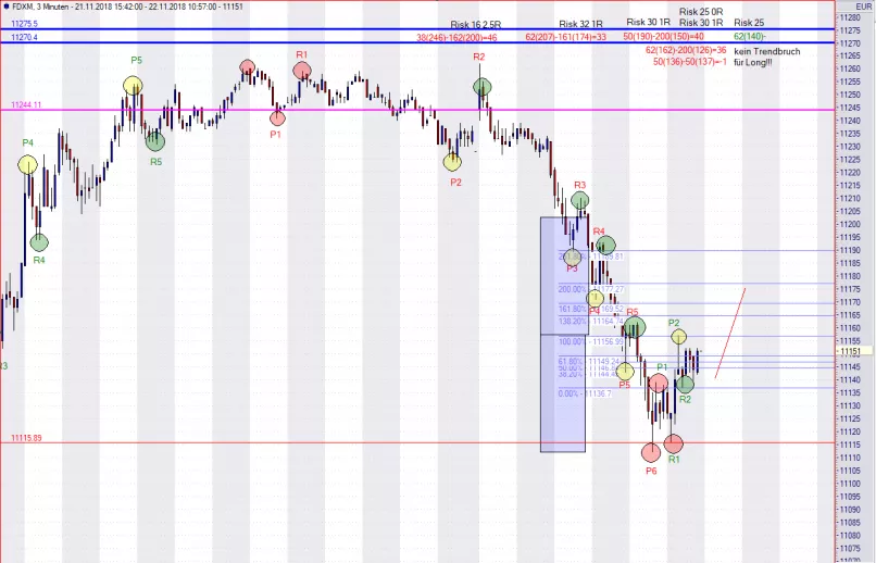 DAX40 PERF INDEX - 3 min.