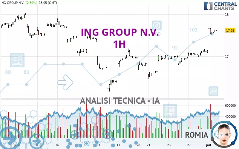 ING GROUP N.V. - 1H