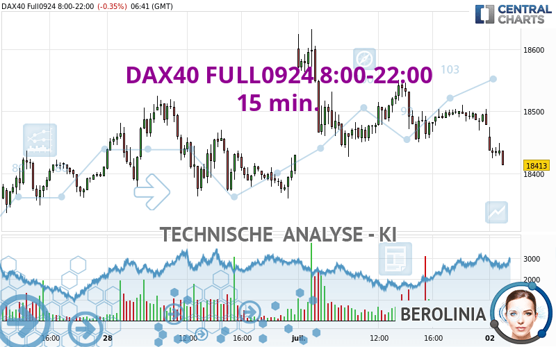 DAX40 FULL0924 8:00-22:00 - 15 min.