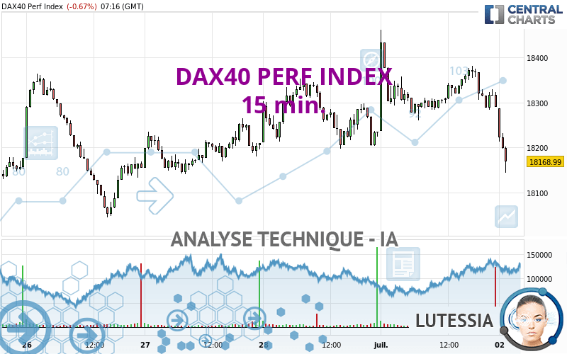 DAX40 PERF INDEX - 15 min.