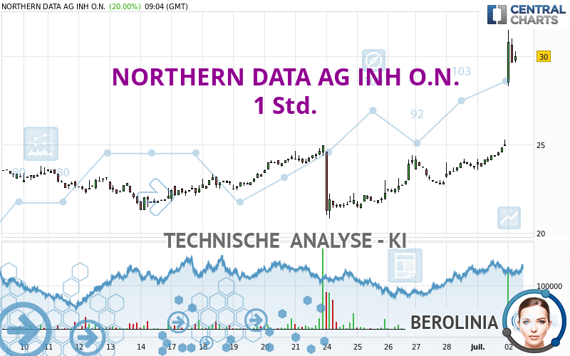 NORTHERN DATA AG INH O.N. - 1 Std.