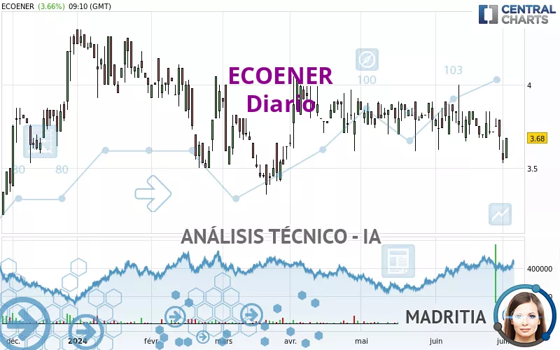 ECOENER - Diario