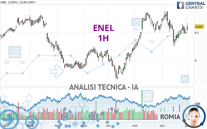 ENEL - 1H