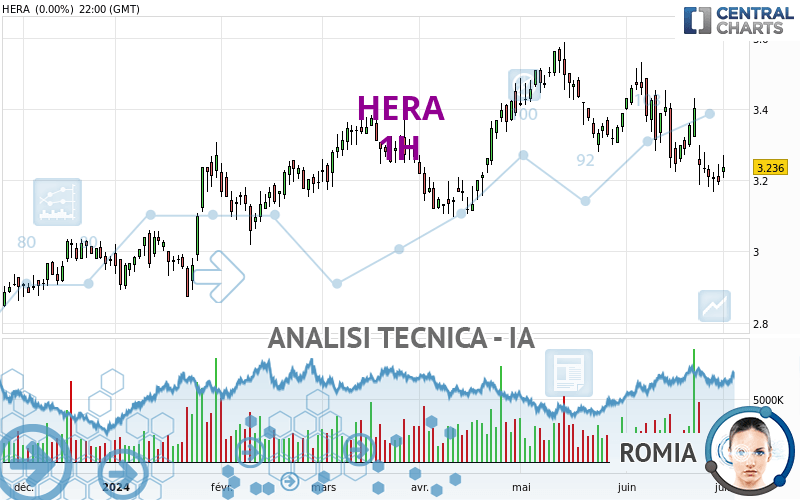 HERA - 1H