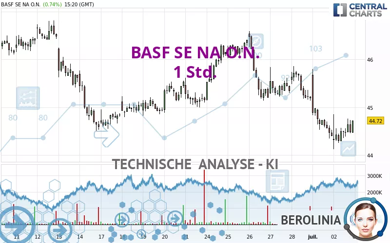 BASF SE NA O.N. - 1H