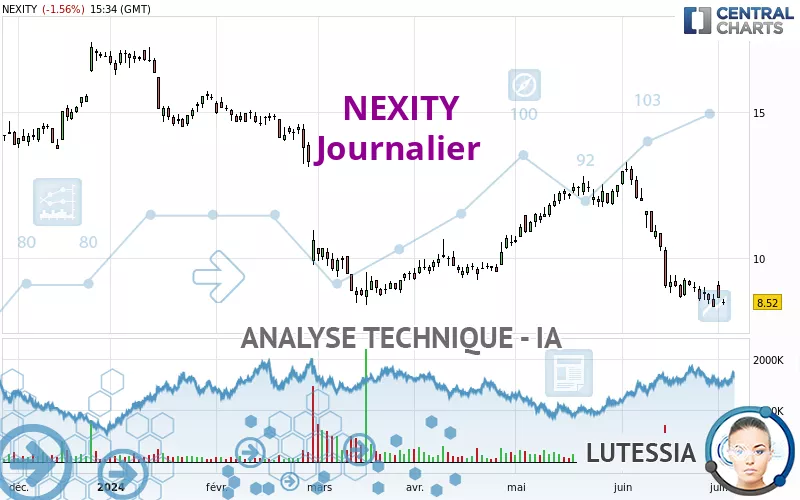 NEXITY - Journalier