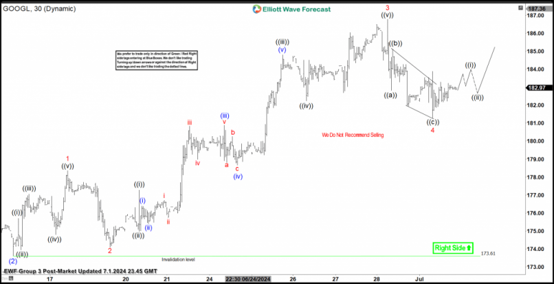 ALPHABET INC. CLASS A - 30 min.