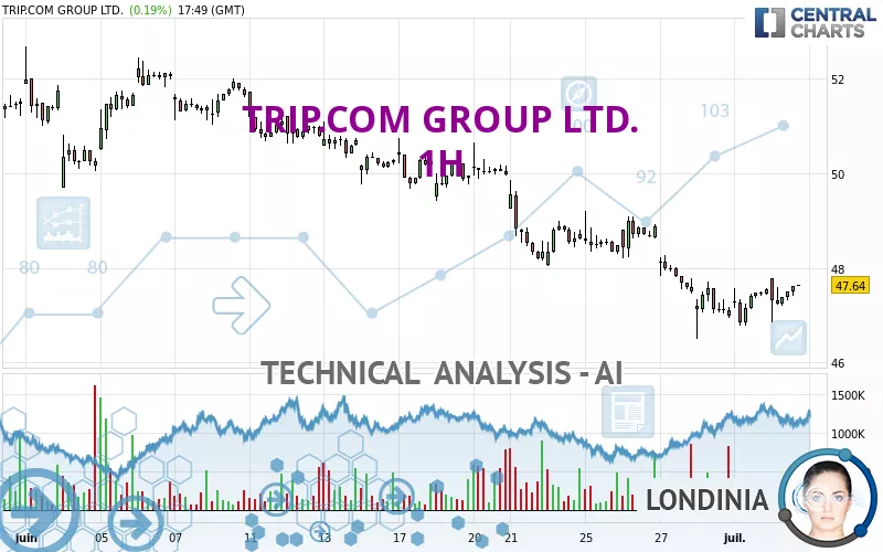 TRIP.COM GROUP LTD. - 1H